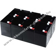 Powery lom zsels Akkumultor sznetmenteshez APC Smart-UPS SUA2200RMI2U