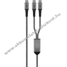USB-C szvetkbel dupla vggel, 60W, 1.5m
