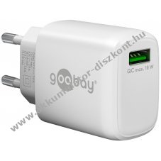 Hlzati gyorstlt adapter QC3.0, 18W, fehr - Kirusts!