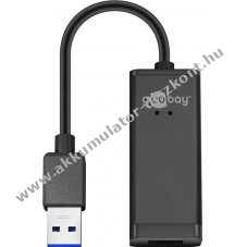 USB-A 3.0 -> RJ45 Ethernet port talakt