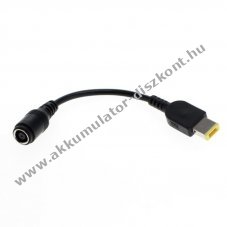 OTB adapter/�talak�t� kerekb�l-lapos, kompatibilis Lenovo ThinkPad t�pus 0B47046 CC