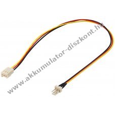 Goobay PC ventil�tor t�pk�bel hosszabb�t� 3 t�s csatlakoz�val