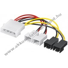 Goobay PC ventil�tor t�pk�bel 5,25 csatlakoz� 2x 12V 2x 5V 4 p�lus� 2x 2 p�lus� 12V 2x 2 p�lus� 5V