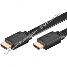 High Speed HDMIT with Ethernet 1,0m HDMIT A-A csatlakoz�s lapos k�bel