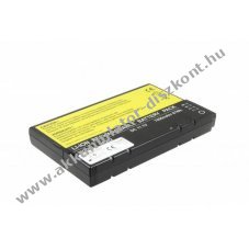 Helyettes�t� Akkumul�tor Philips VM3 VM4 VM6 VM8 VS2 VS3 11,1V 7,8Ah Li-ion