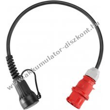 LAPP MOBILITY CEE t�lt�adapter 32 A 3 f�zis 22 kW t�pus-2 csatlakoz�val