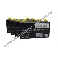 Helyettes�t� Akkumul�tor AKKUmed Stiegelmeyer Vitano AG300 Sicuro Plus 24V 1200mAh Pb
