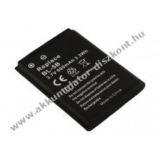 Helyettes�t� Akkumul�tor Nokia 3220, 5140, 6020 3,7V 900mAh 3,3Wh Li-ion