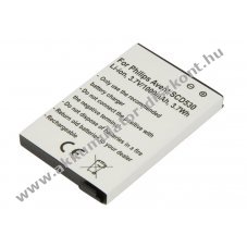 Helyettes�t� Akkumul�tor Philips Avent SCD530 3,7V 1000mAh Li-ion