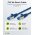 Goobay CAT 6A patchk�bel S/FTP 3m k�k 5db/csomag