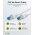 Goobay CAT 6A patchk�bel S/FTP 3m feh�r 5db/csomag
