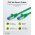 Goobay CAT 6A Patchk�bel S/FTP 1m z�ld 5db/csomag