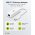 Goobay USB-C-Ethernet adapter feh�r RJ45