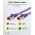 Goobay CAT 6 patchk�bel SFTP lila 0,25m