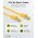 Goobay RJ45 patchk�bel CAT 6A S/FTP 500 MHz CAT 7 k�bel s�rga LSZH