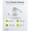 Goobay 2in1 mozg�s�rz�kel� feh�r fel�let- �s s�llyesztett szerel�s 360� 8m IP20 LED-hez